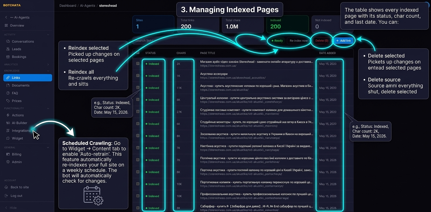 Managing indexed pages