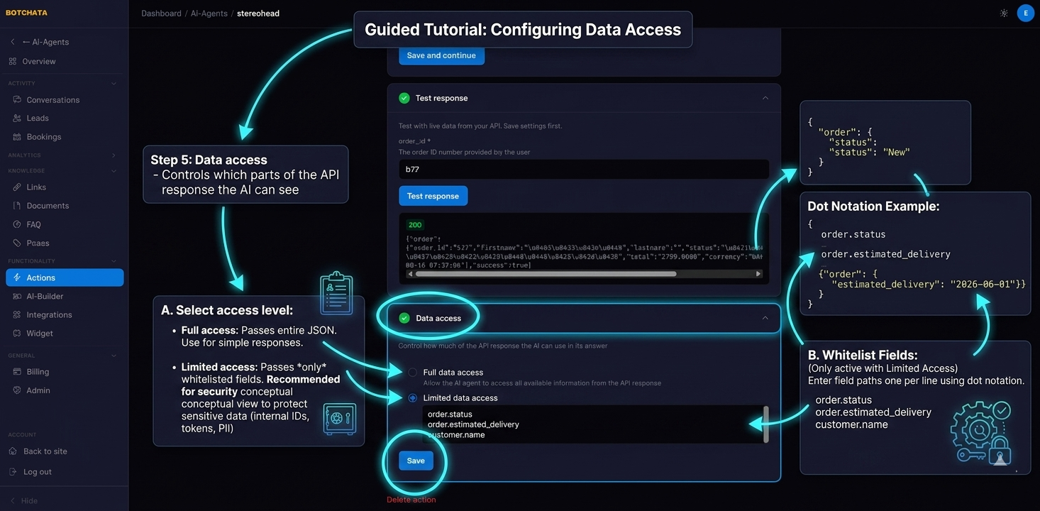 Data access