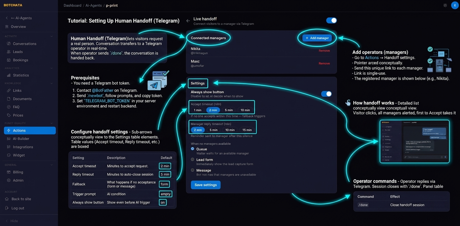 Telegram handoff alert