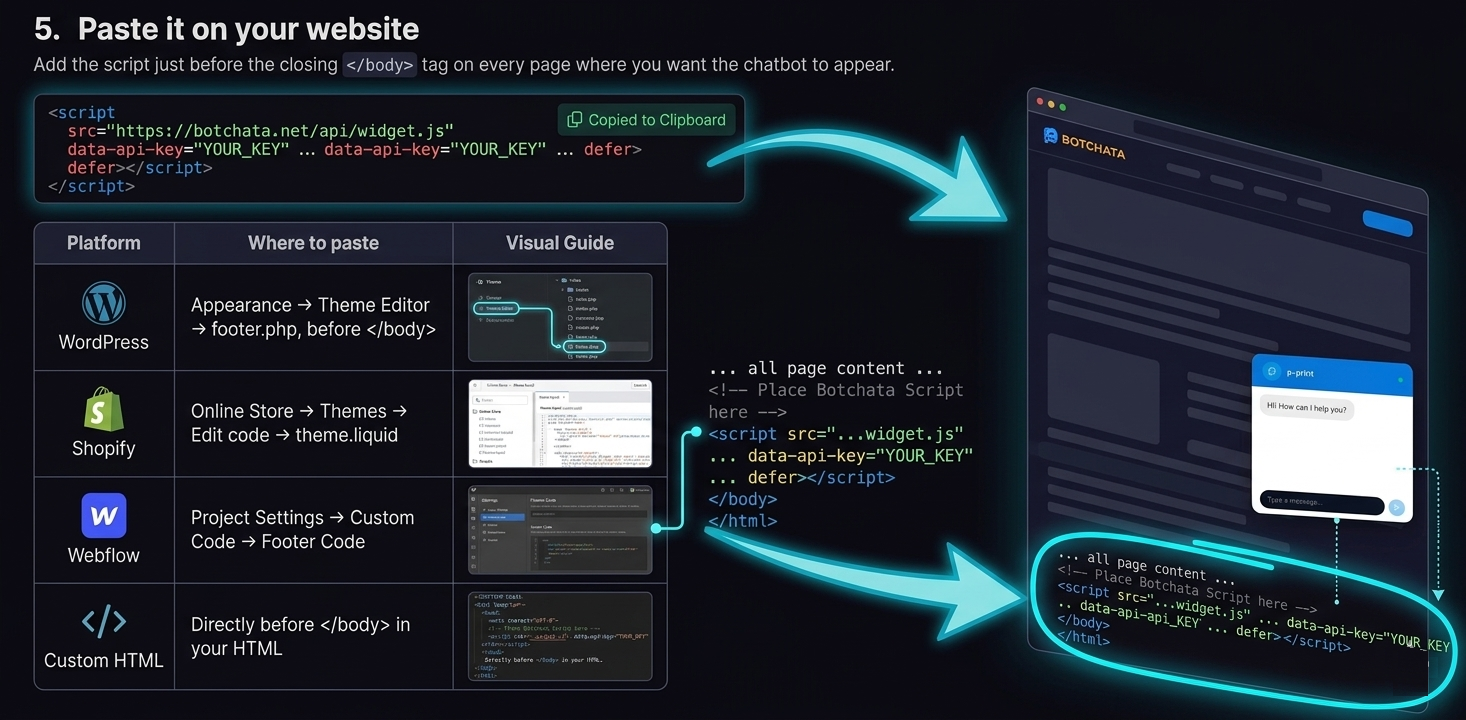 Paste on your website